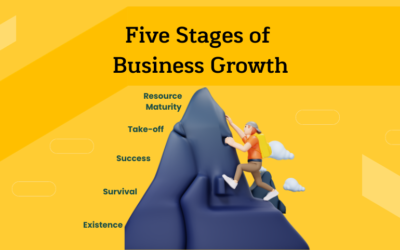 The Five Stages of Business Growth Explained