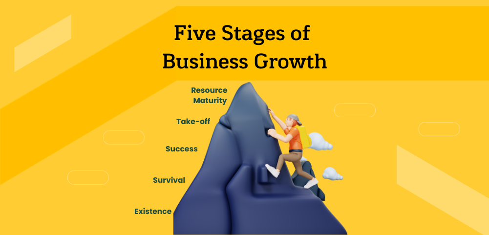 Five Stages of Business Growth