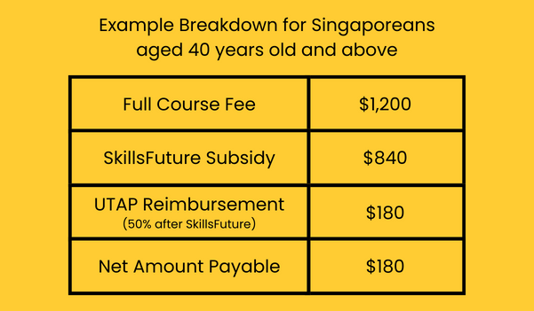 UTAP Cost Breakdown Example